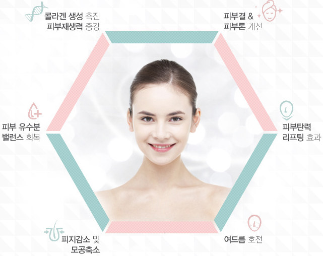 리연클리닉_리쥬란힐러효과